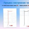 Крестильная рубашка и все о ней