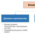 Инвестиции в строительство в России: высокий доход и быстрая окупаемость вложенных средств