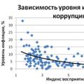 Влияние коррупции на общественное развитие